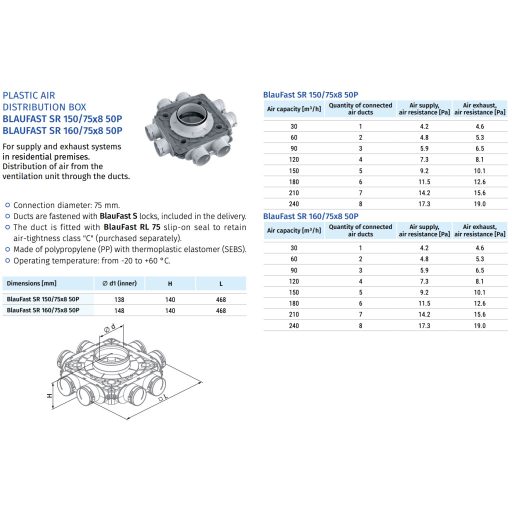 BLAUBERG BLAUFAST SR 160/75*8 50P