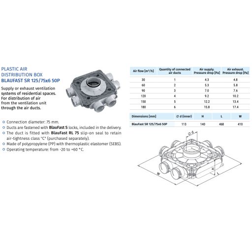 BLAUBERG Blaufast SR 125/75*6 50P