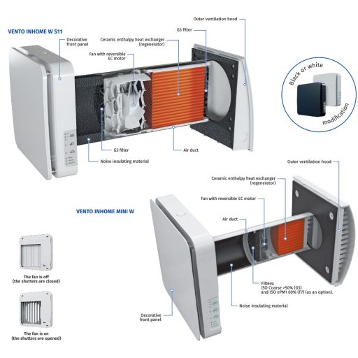 BLAUBERG VENTO inHOME W