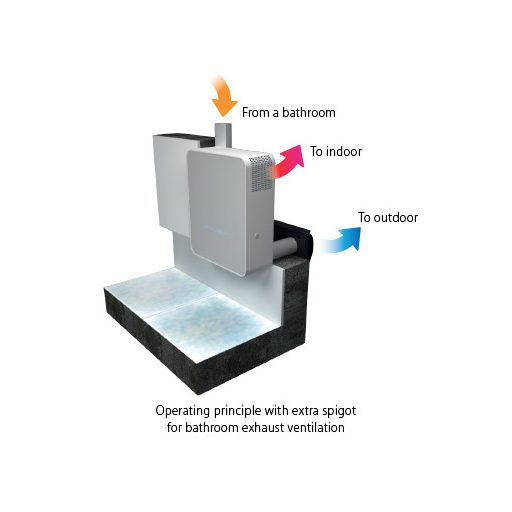 BLAUBERG FRESHBOX 100 WIFI