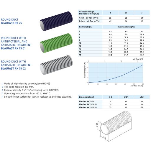 Blauberg Blaufast RK 75/50 01